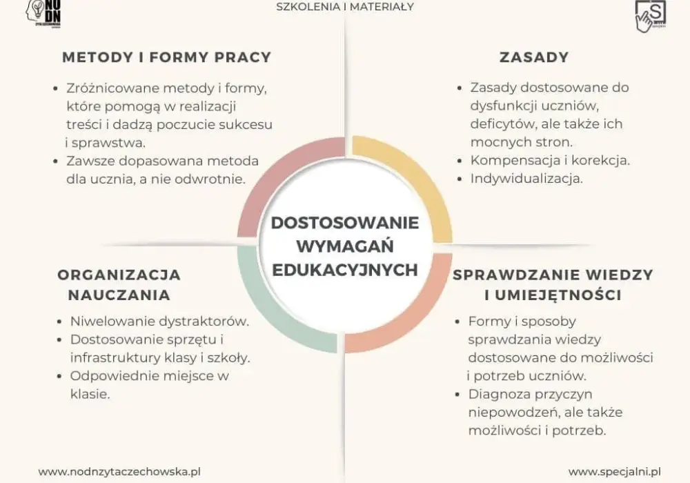 Czy uczeń z dysleksją jest uprzywilejowany? Prawa i wsparcie