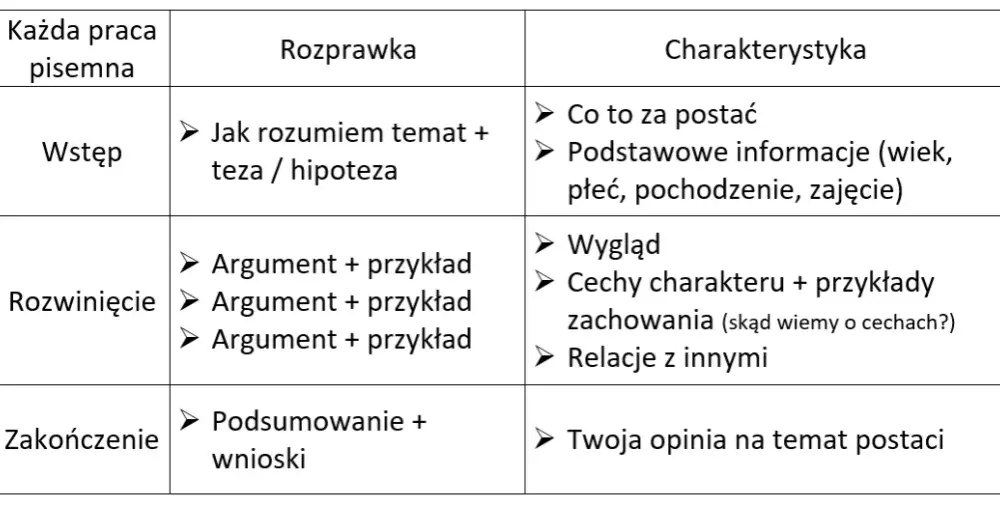 Charakterystyka porównawcza krok po kroku: Mistrzowskie techniki pisania bez stresu