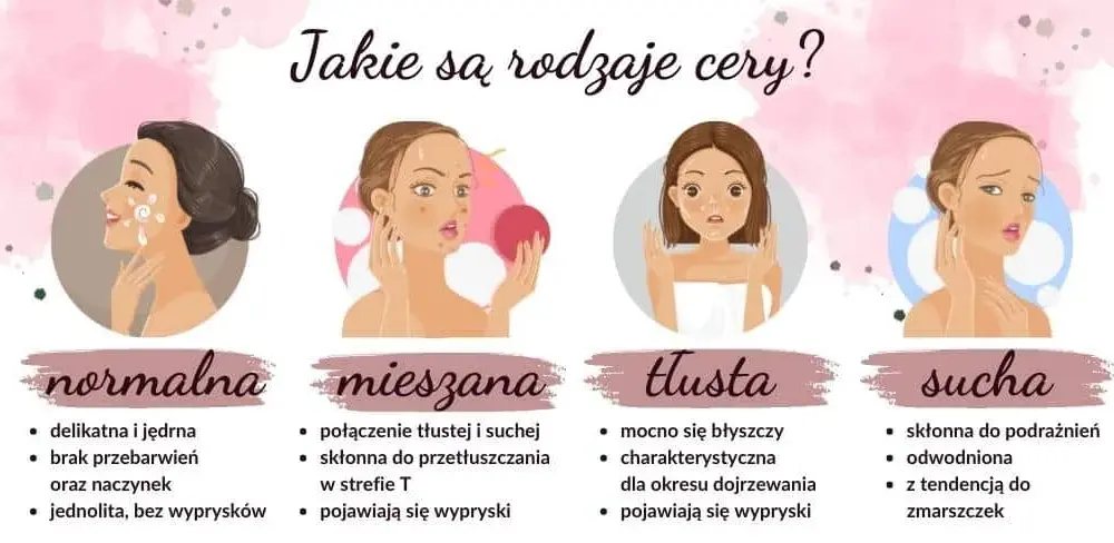 Test na rodzaj cery: najprostszy sposób na prawidłowe określenie typu skóry