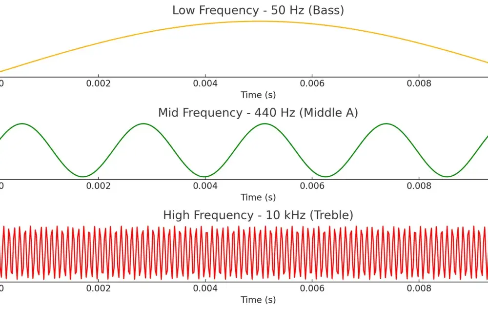 Amplituda sygnału - jak mierzyć i interpretować w elektronice?