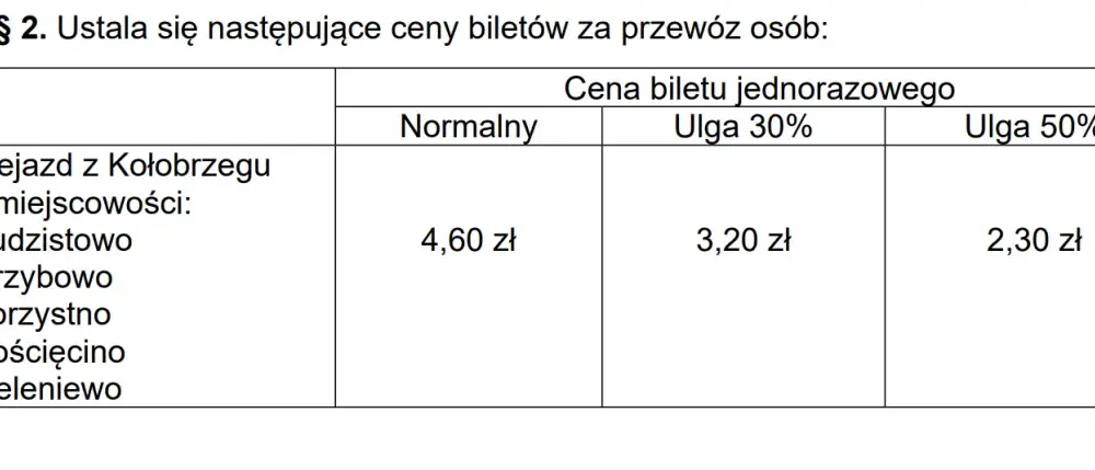 Ile kosztuje bilet do Kołobrzegu? Ceny, porady i oszczędności