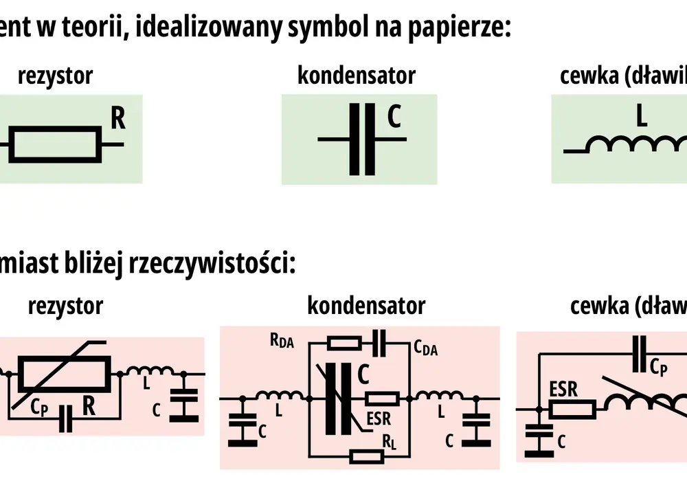 Symbol rezystora - Co naprawdę oznacza w schemacie? Sprawdź!