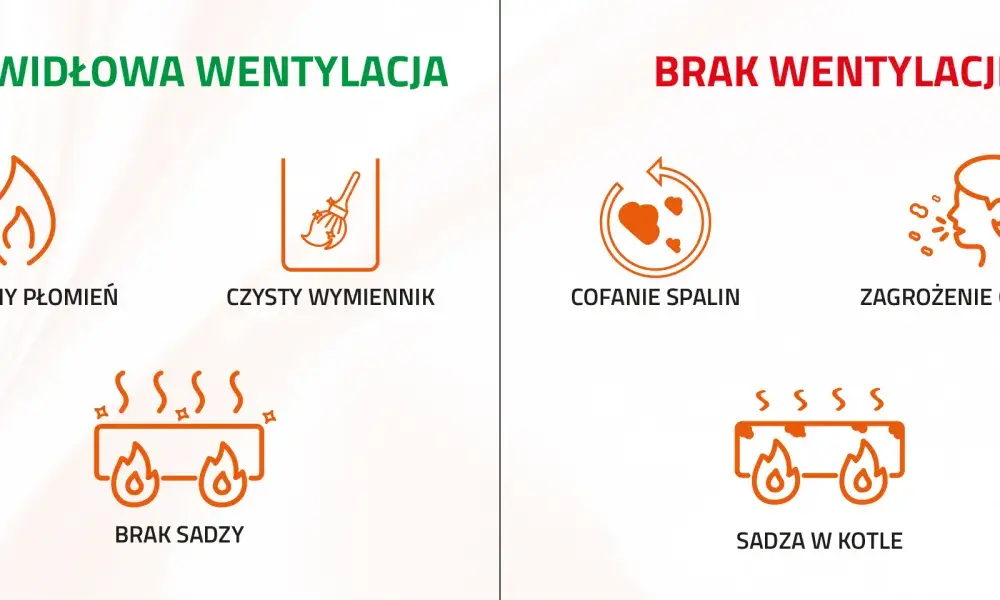 Wentylacja w kotłowni - Bezpieczeństwo i wydajność. Sprawdź!