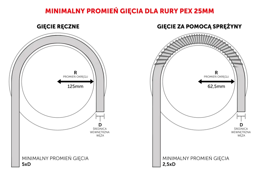 Jak dobrać średnice rur PEX? Uniknij szumów i spadków ciśnienia!