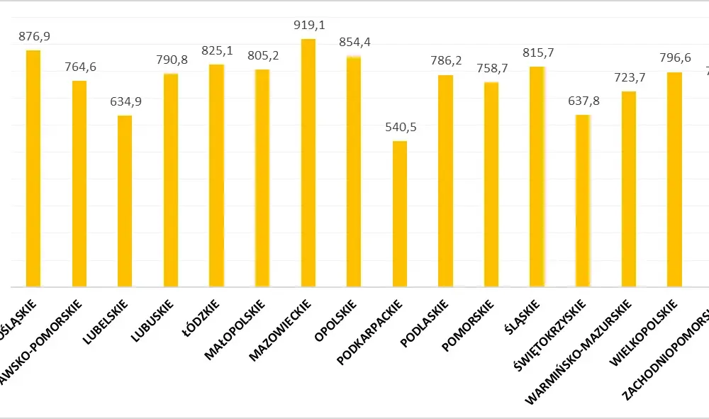 Ile kWh zużywa mieszkanie? Sprawdź, jak obniżyć rachunki za prąd