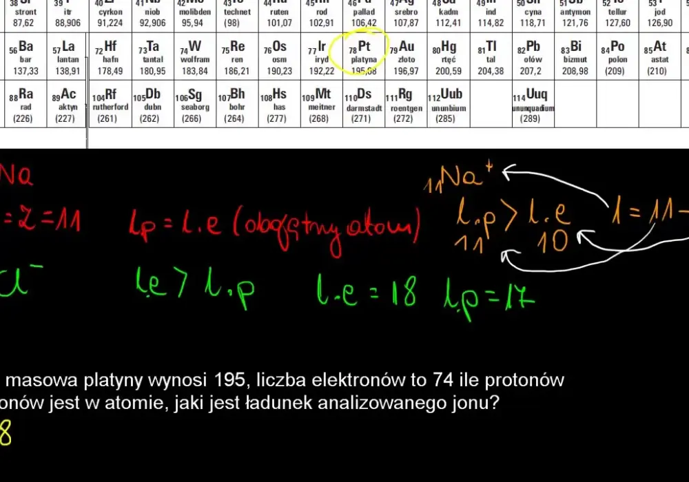 Jak obliczyć ładunek jonu? Prosty przewodnik krok po kroku