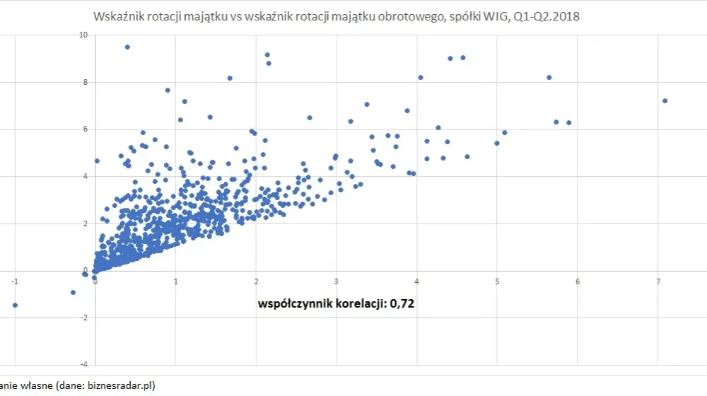 Znaczenie rotacji w grze obronnej - analiza
