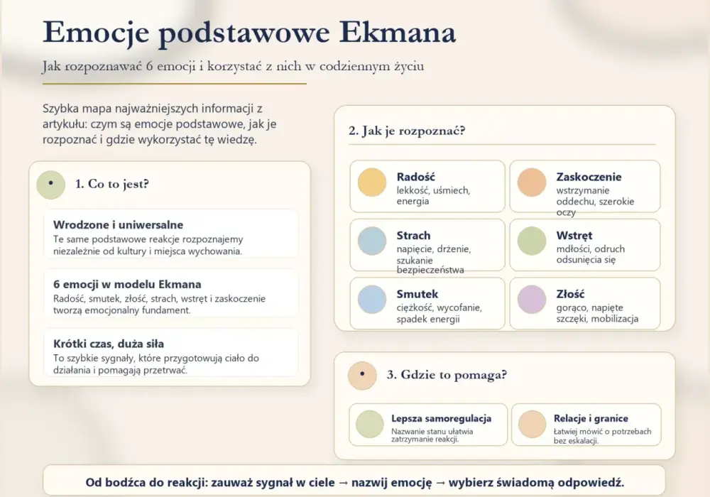 Lęk a strach - jak je odróżnić i kiedy reagować?