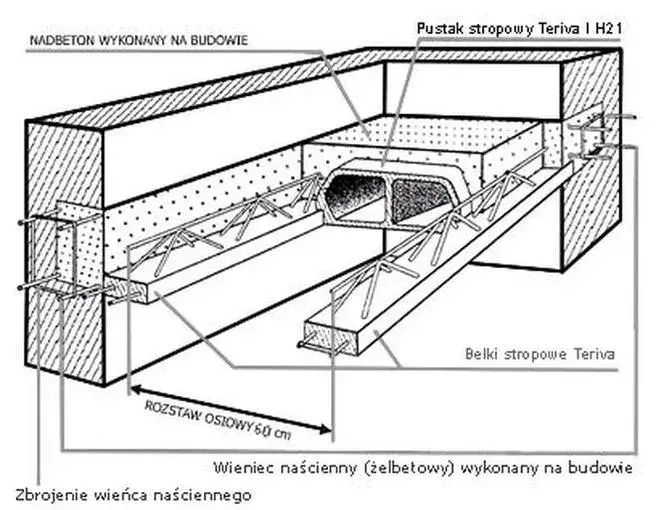 Rozstaw żeber rozdzielczych w stropie Teriva - kompletne wymiary i zasady