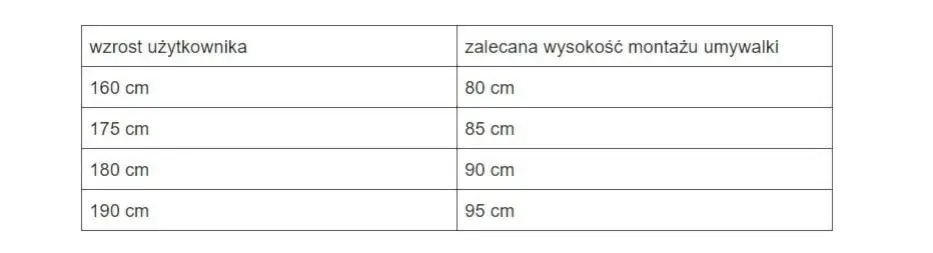Idealna wysokość montażu umywalki - kompletny poradnik dla każdego