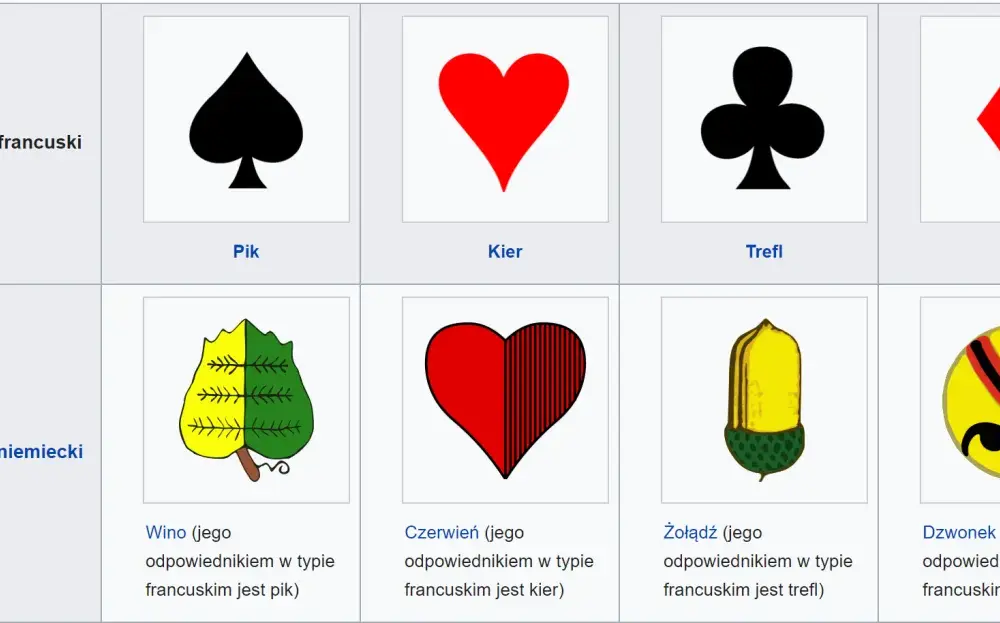 Pik, kier, karo i trefl - Jak odróżnić i nazwać kolory kart?