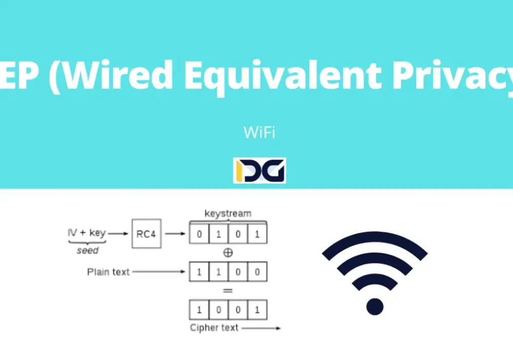 WEP w Wi-Fi - dlaczego warto go zastąpić