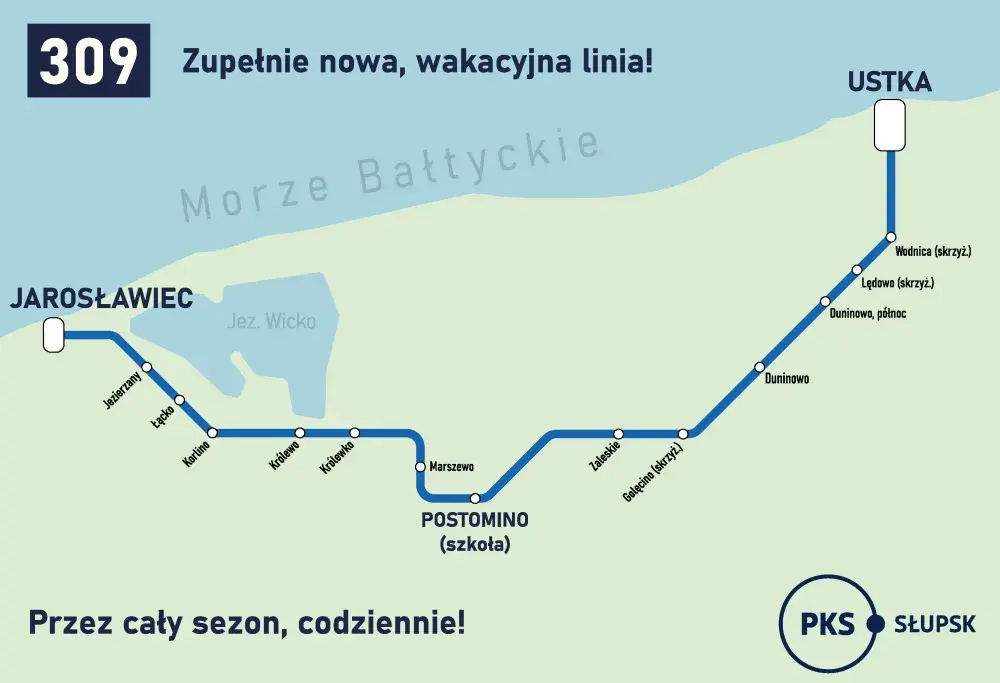 Jak dojechać z Ustki do Jarosławca – szybkie i tanie opcje transportu