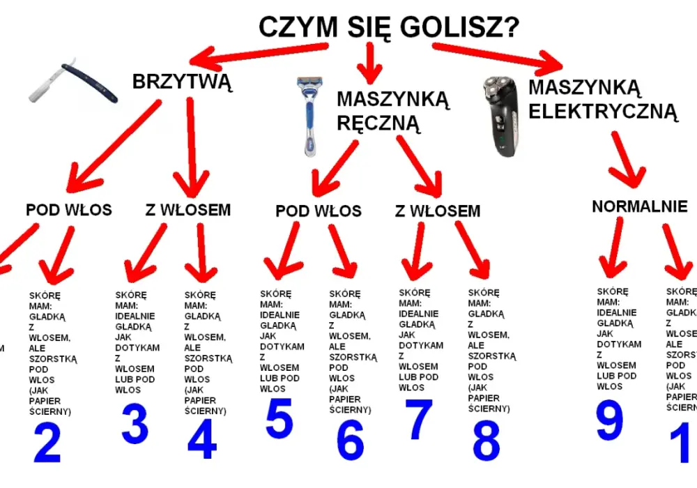 Golenie z włosem czy pod włos: wybierz najlepszą metodę dla siebie