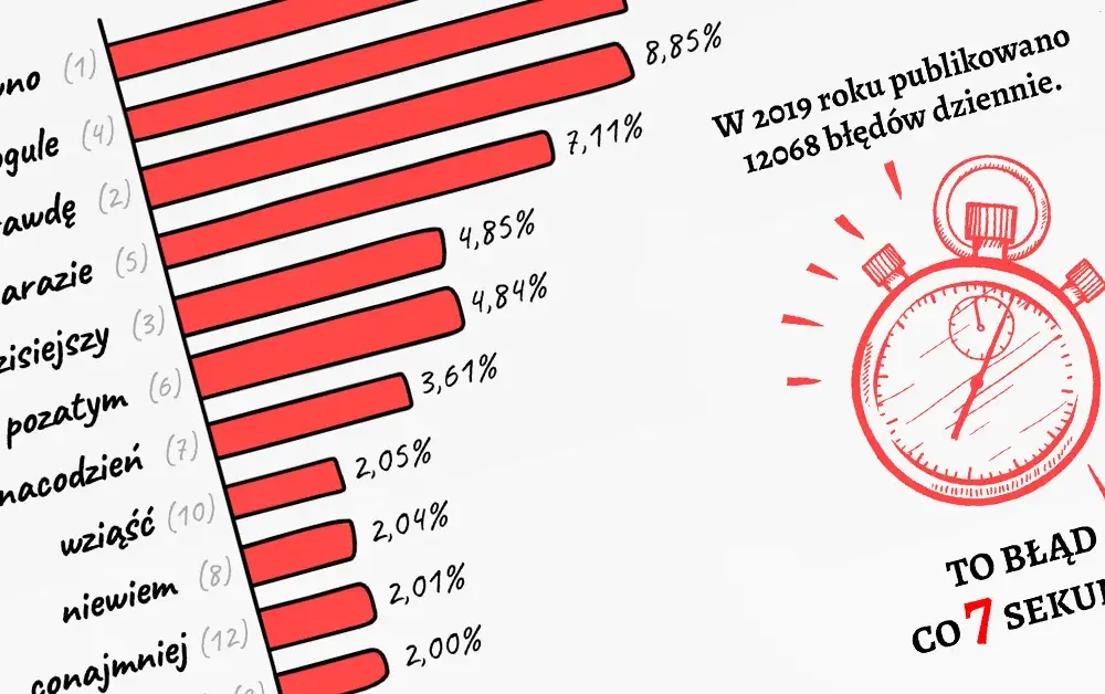 Negacja francuski - jak uniknąć najczęstszych błędów w użyciu