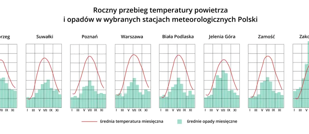 Jak nazywa się klimat Polski? Odkryj jego unikalne cechy i zmiany