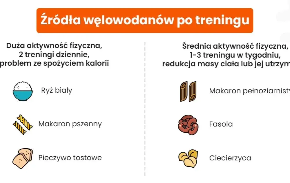 Ile węglowodanów po treningu? Odkryj najlepsze dawki dla siebie