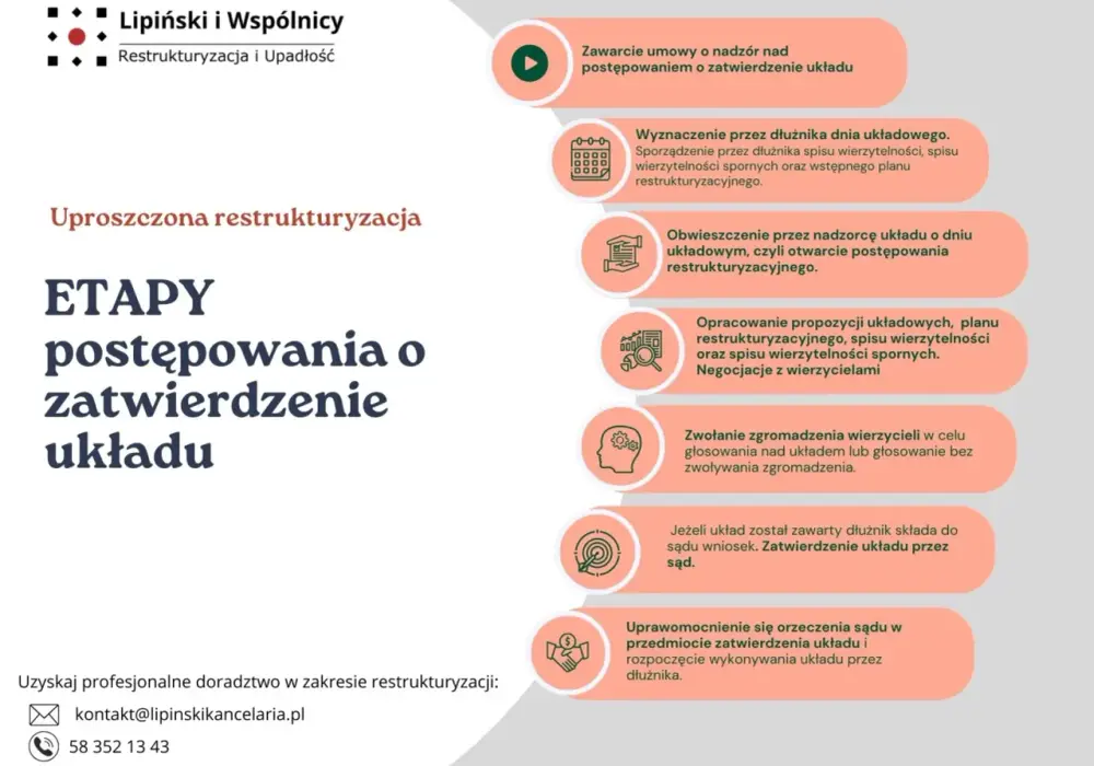 Restrukturyzacja firmy: Wniosek, koszty, skutki. Pełny poradnik