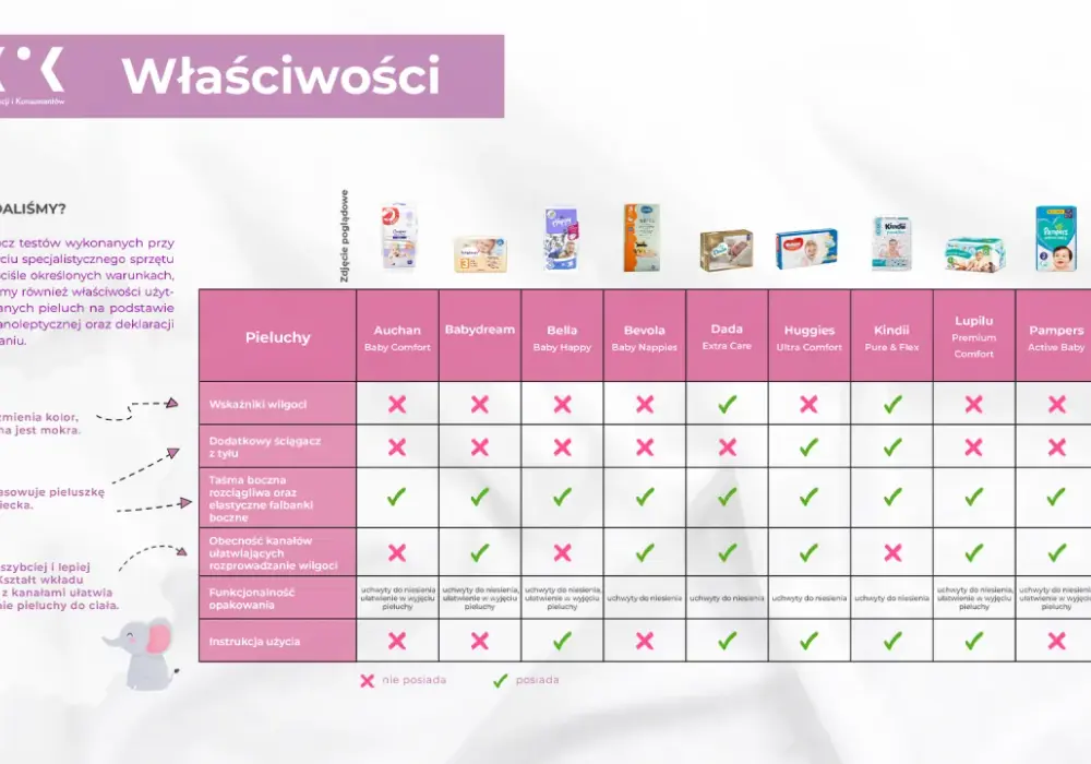 Ile pieluch jednorazowych do szpitala - Sprawdź, co naprawdę wystarczy