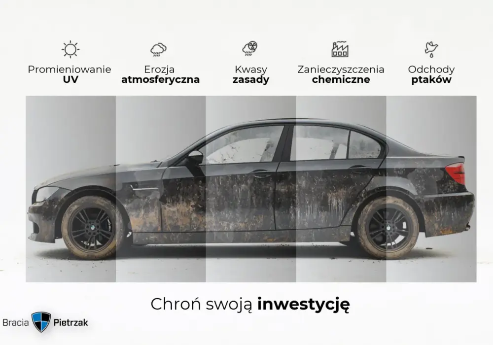 Powłoka ceramiczna na auto - Ile kosztuje i za co realnie płacisz?