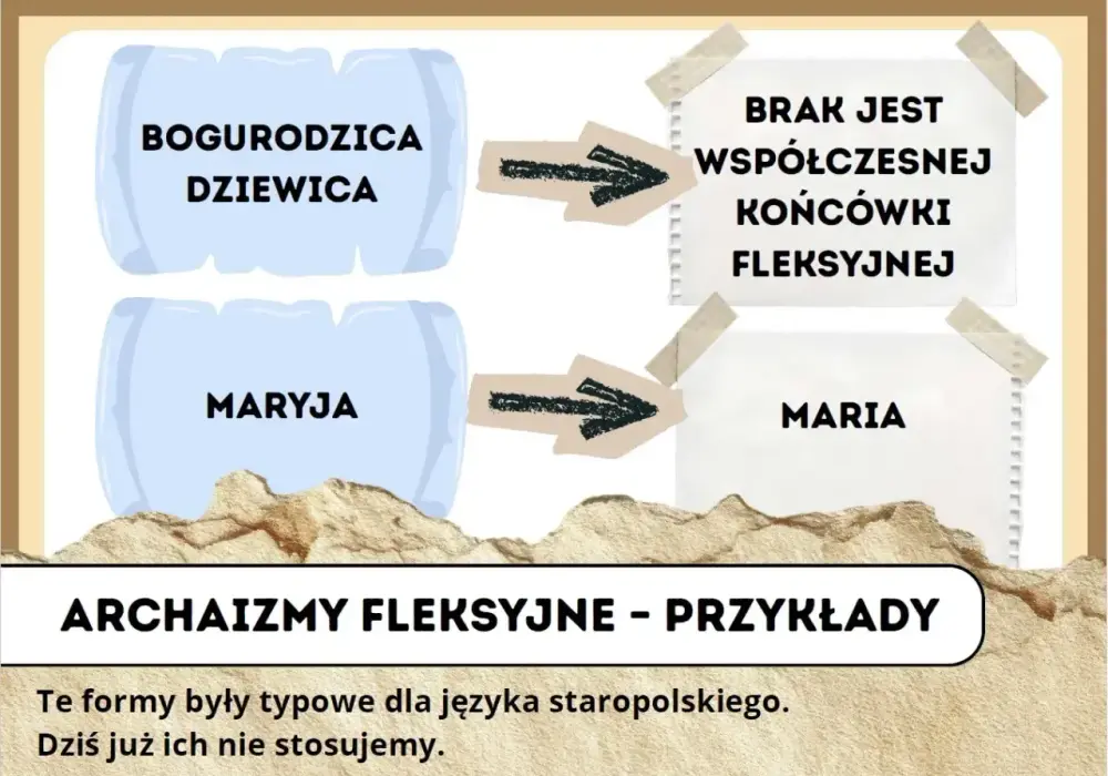 Bogurodzica - sens, język i budowa najstarszego hymnu