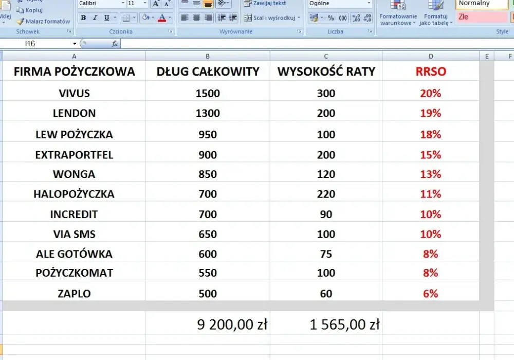 Co to jest konsolidacja chwilówek i jak uniknąć długów?