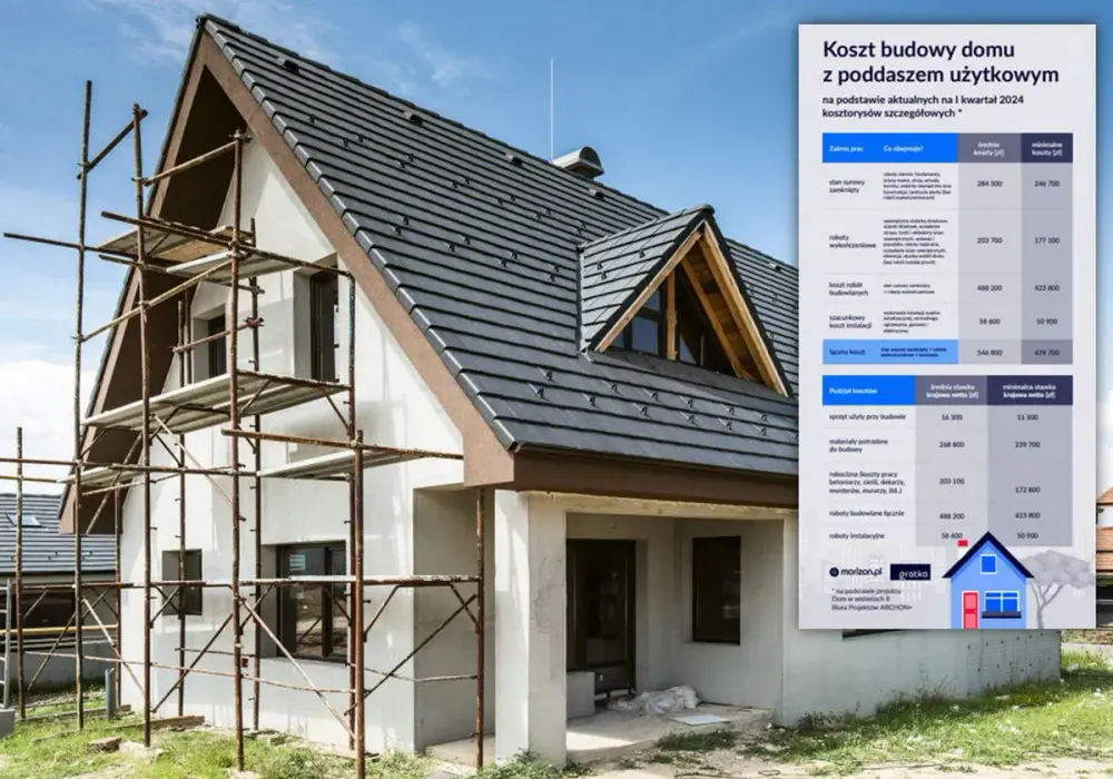Ile kosztuje wybudowanie domu szkieletowego? Zaskakujące ceny i czynniki wpływające na koszty