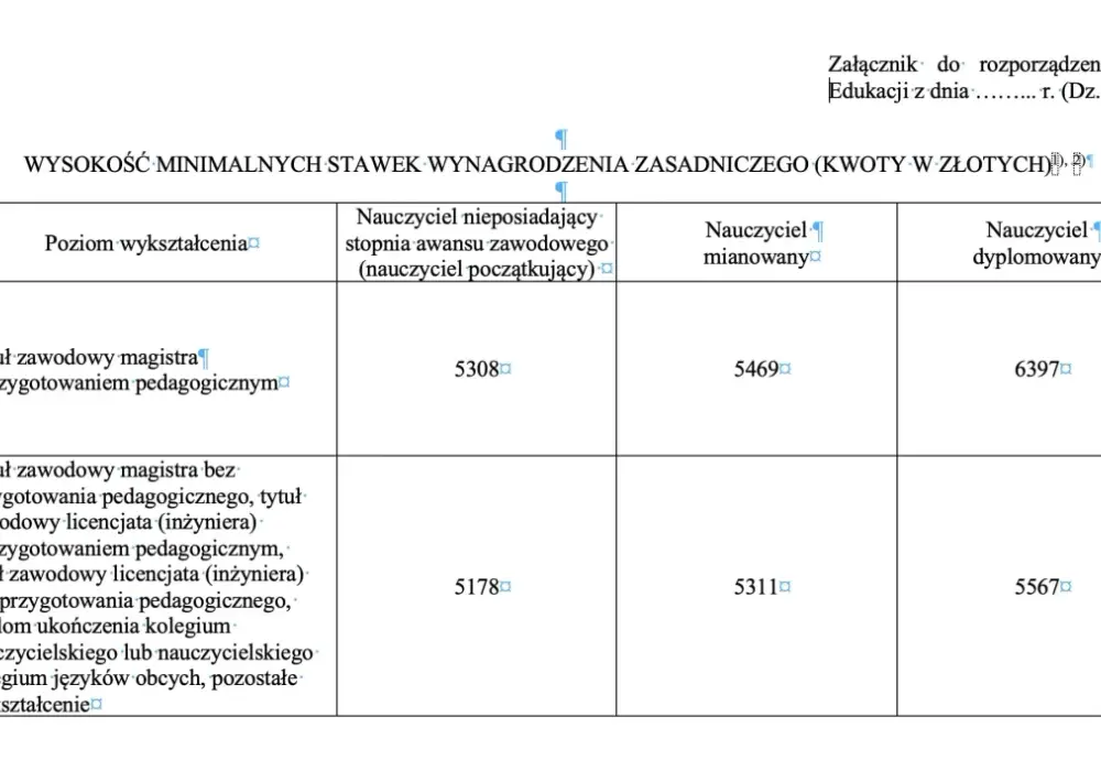 Podwyżki dla nauczycieli - co zmienia waloryzacja i nadgodziny?