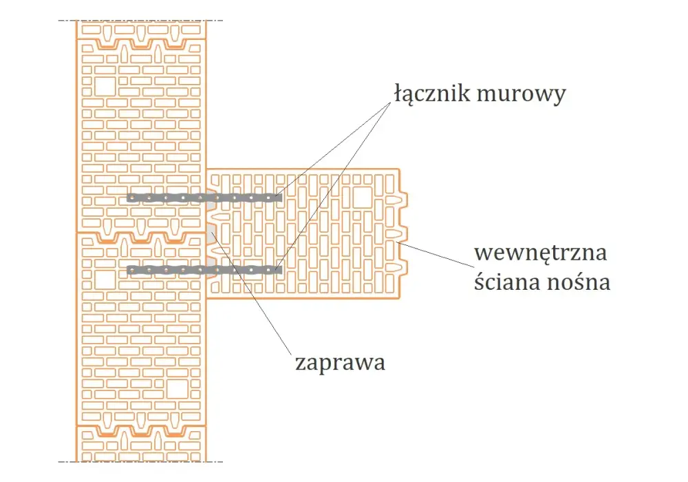 Ściany nośne i działowe - rozpoznaj i zmień bezpiecznie