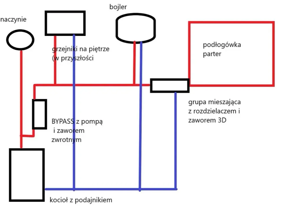 Jak podłączyć bojler do pieca CO? Oszczędność i wygoda