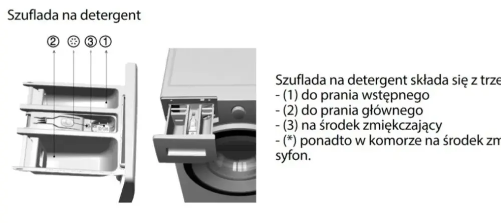 Gdzie wlać płyn do prania Samsung, aby uniknąć błędów w praniu?