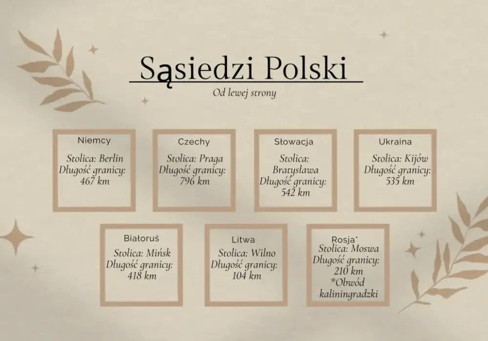 Z kim graniczy Polska? Pełna lista i znaczenie granic