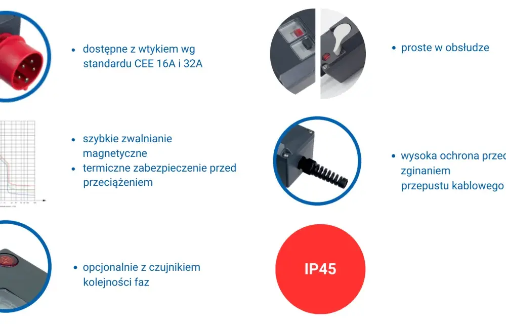 Kolejność faz - jak sprawdzić i uniknąć awarii?