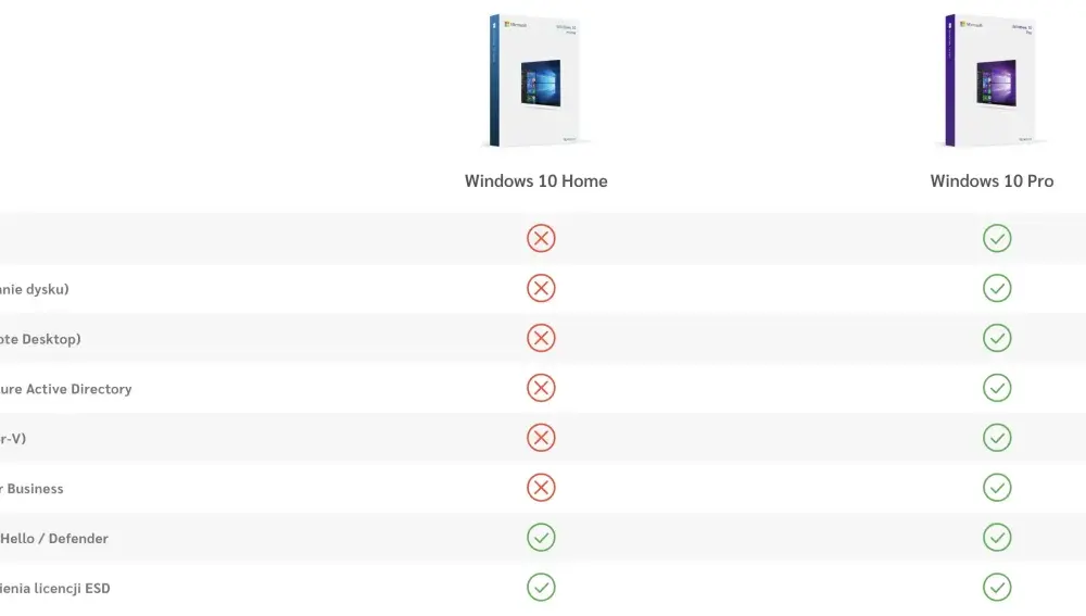Windows 10 za darmo? Co wolno, a za co trzeba zapłacić