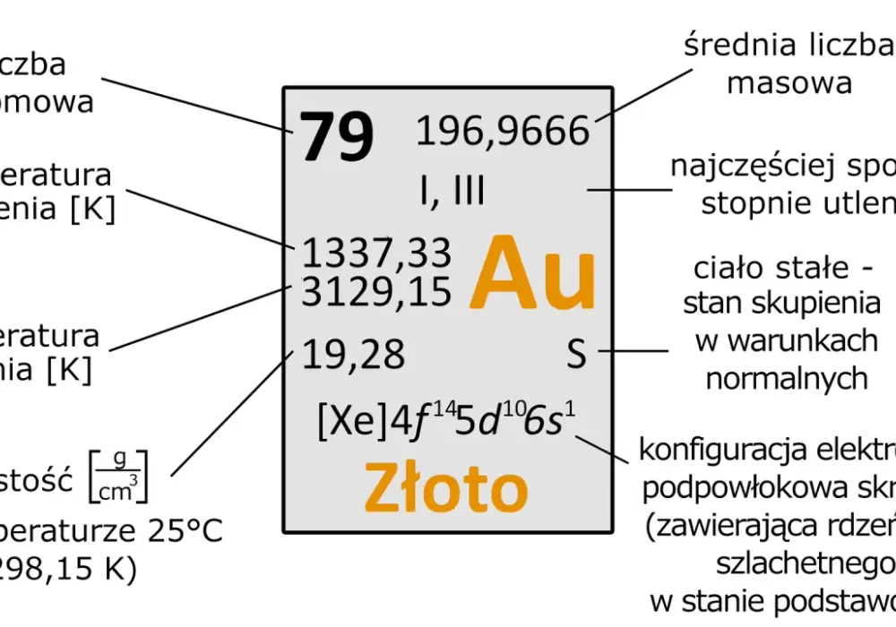 Złoto - Dlaczego ten pierwiastek jest tak wyjątkowy?