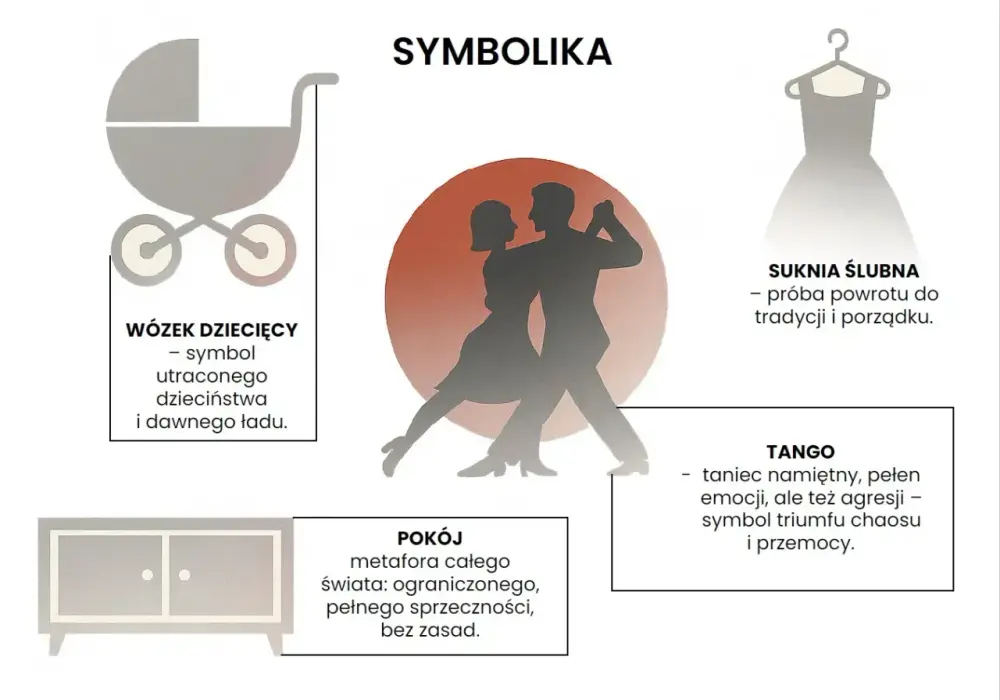 Groteska w Tangu Mrożka - Klucz do interpretacji dramatu