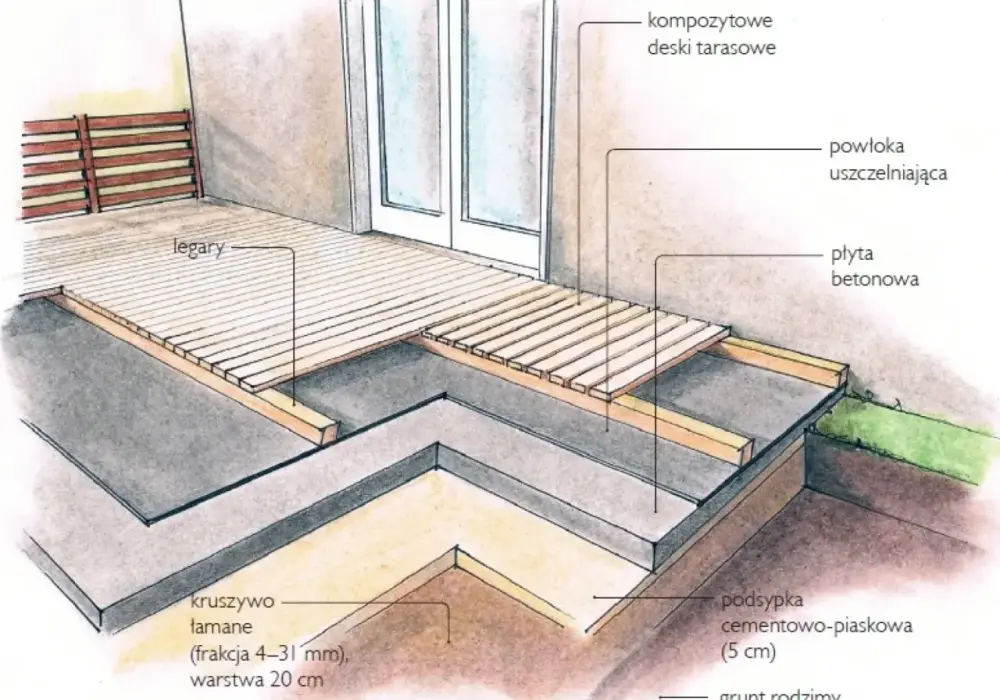 Ile kosztuje budowa tarasu? Poznaj różnice między materiałami i wydatkami