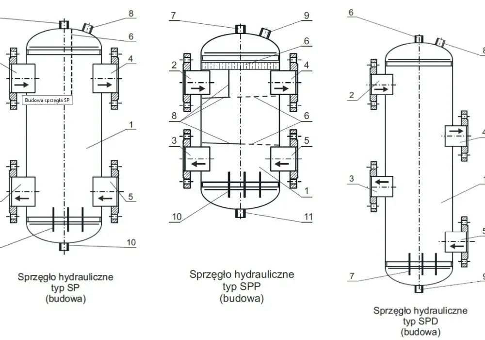 Budowa sprzęgła hydraulicznego - Jak działa i co musisz wiedzieć?