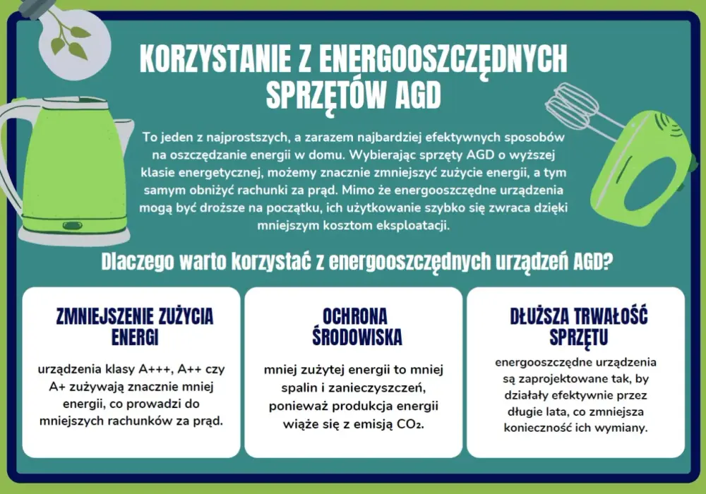 Oszczędzanie prądu w domu - 3 kroki do niższych opłat