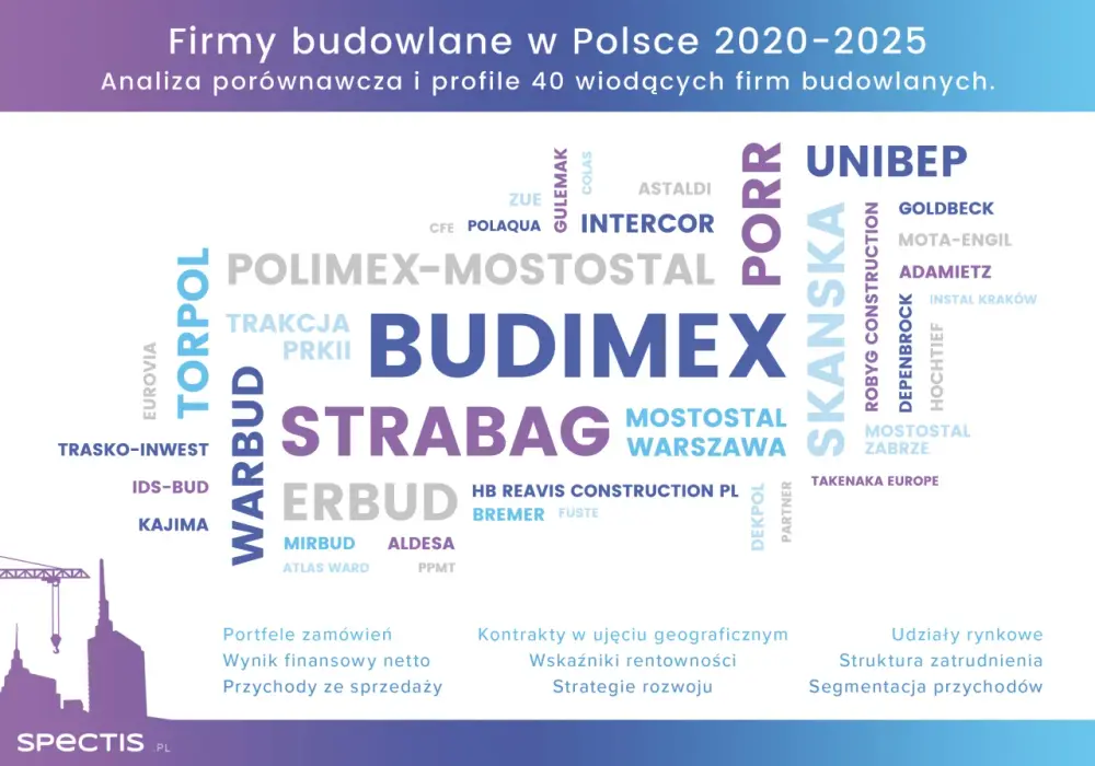 Top 5 największych firm budowlanych w Polsce - ranking i analiza