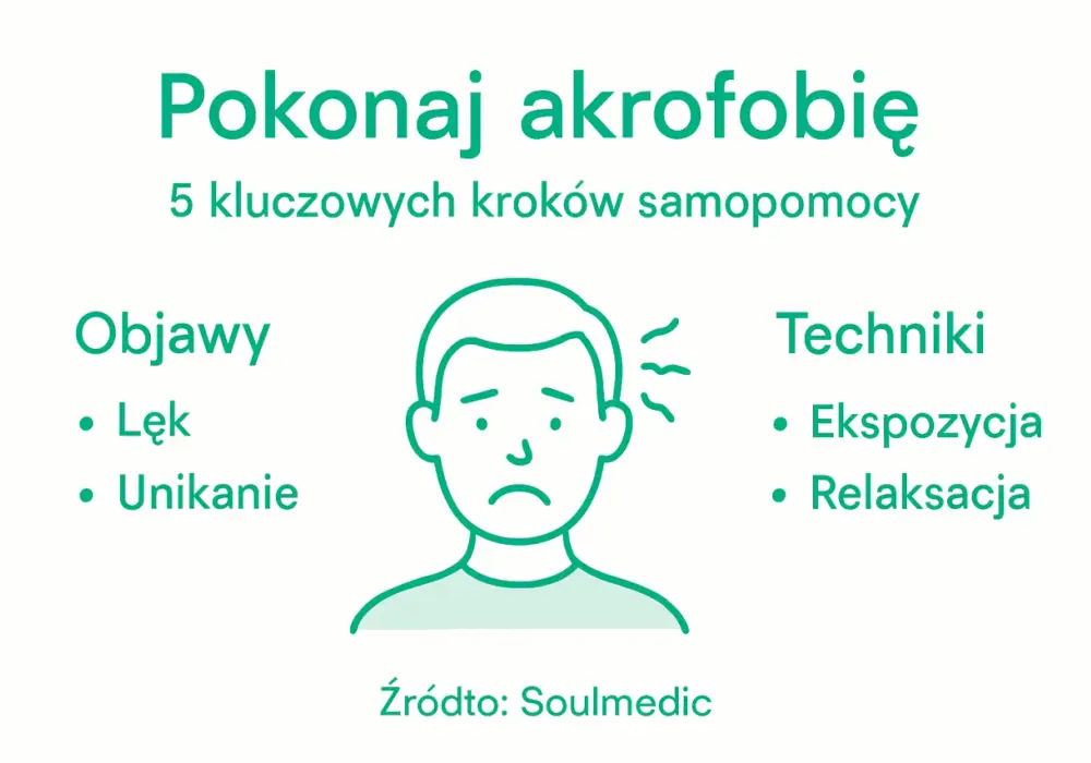 Akrofobia - Lęk wysokości - Pokonaj strach, odzyskaj wolność