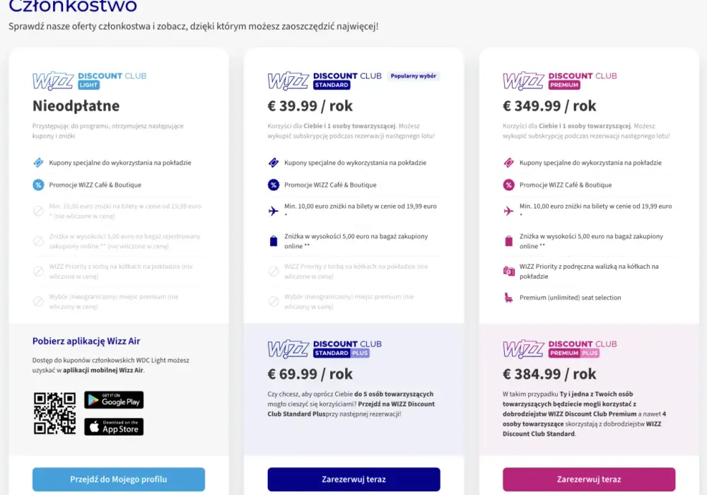 Wizz Discount Club - Ile kosztuje i czy się opłaca?