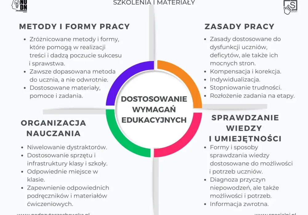 Formy nauczania - Jaki tryb wybrać, by uczyć skutecznie?