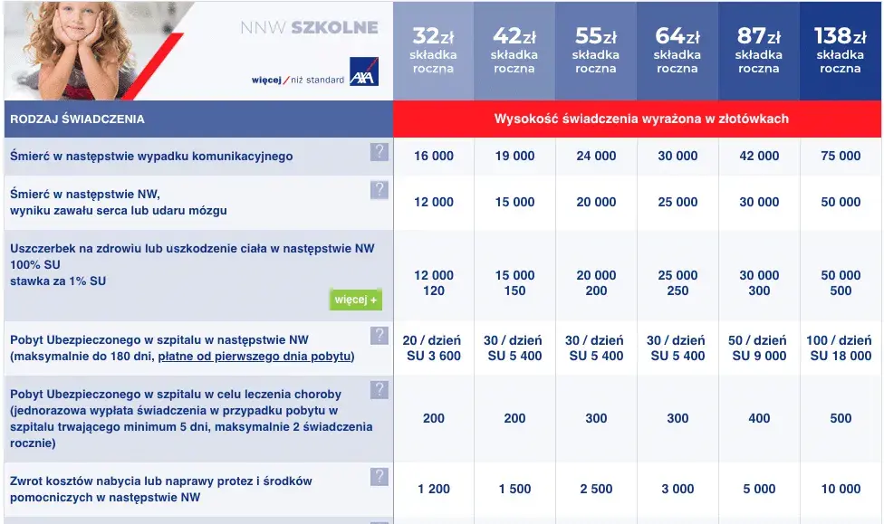 Ubezpieczenie szkolne poza szkołą: co obejmuje i jakie są limity?