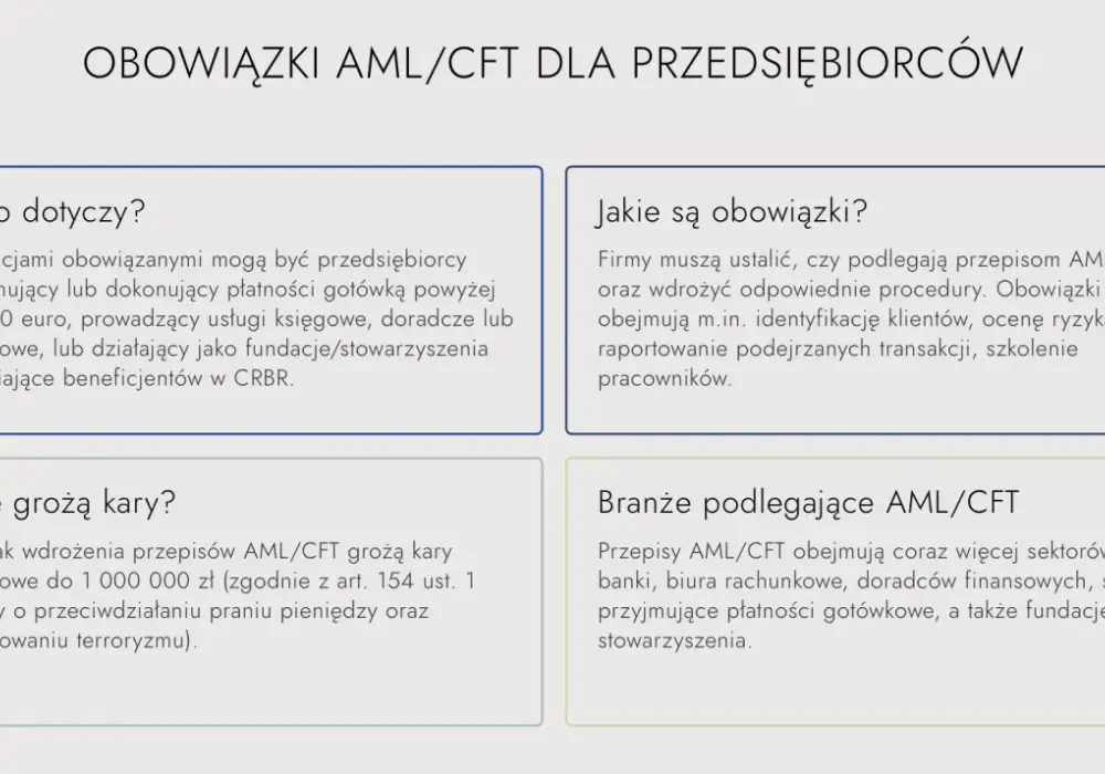 AML w firmie - kogo obejmuje i jak wdrożyć zasady