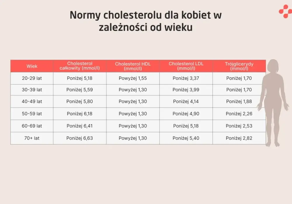 Cholesterol całkowity - Jak czytać wynik? Poradnik