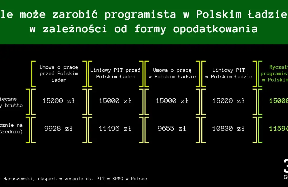 LPR w gospodarce - podatki, praca i ochrona rynku