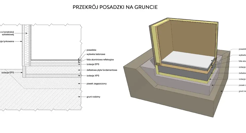 Przekrój płyty fundamentowej: Kluczowe elementy i struktura