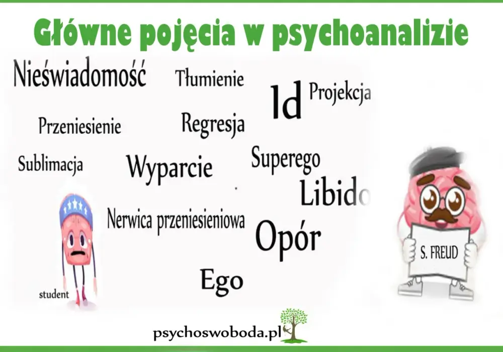 Nerwica przeniesieniowa - Jak rozpoznać i sobie pomóc?