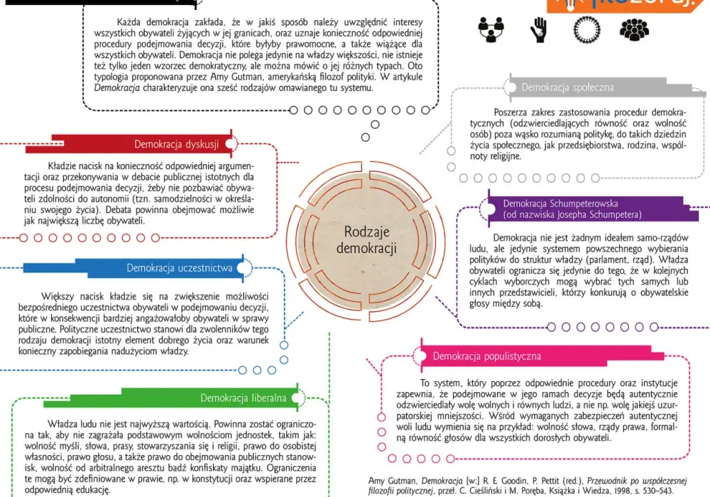 Demokracja pryncypialna: nowy model władzy czy utopia obywatelska?